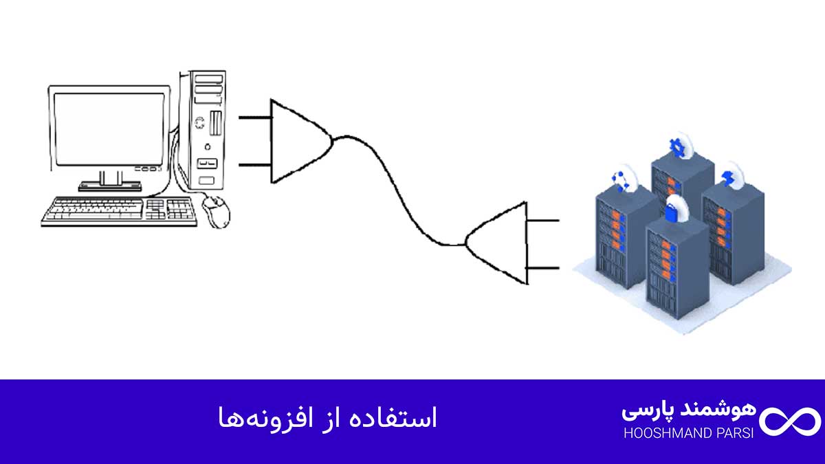 چگونه در وردپرس هدر بسازیم: 9 راز حرفهای با نتایج سریع! استفاده از افزونهها
