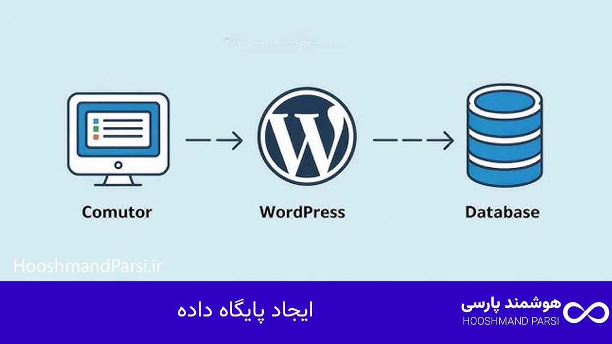 چگونه وردپرس را روی هاست نصب کنیم در 3 گام سریع و مطمئن! ایجاد پایگاه داده