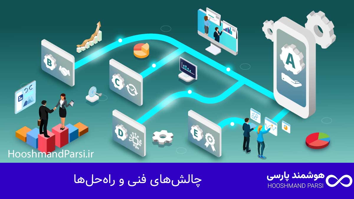 چند زبانه كردن سايت وردپرس: 7 ترفند طلایی برای رشد فروش! چالشهای فنی و راهحلها