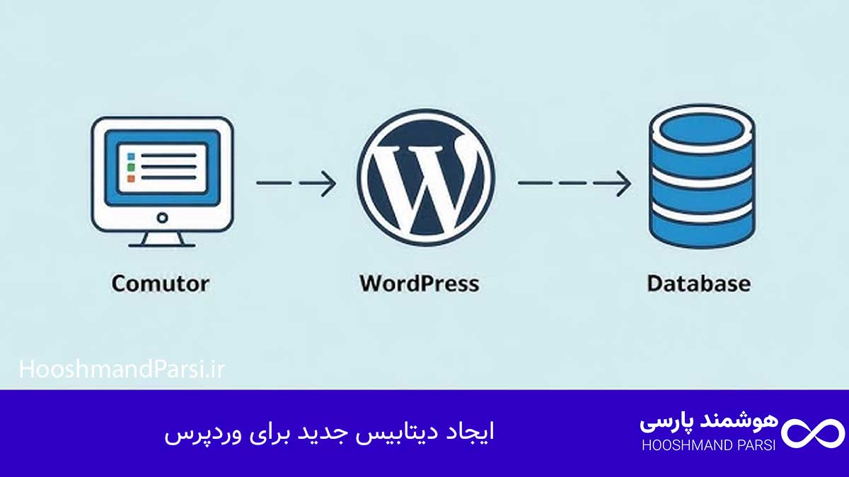 چگونه وردپرس را روی لوکال هاست نصب کنیم در 10 دقیقه، رایگان! ایجاد دیتابیس جدید برای وردپرس