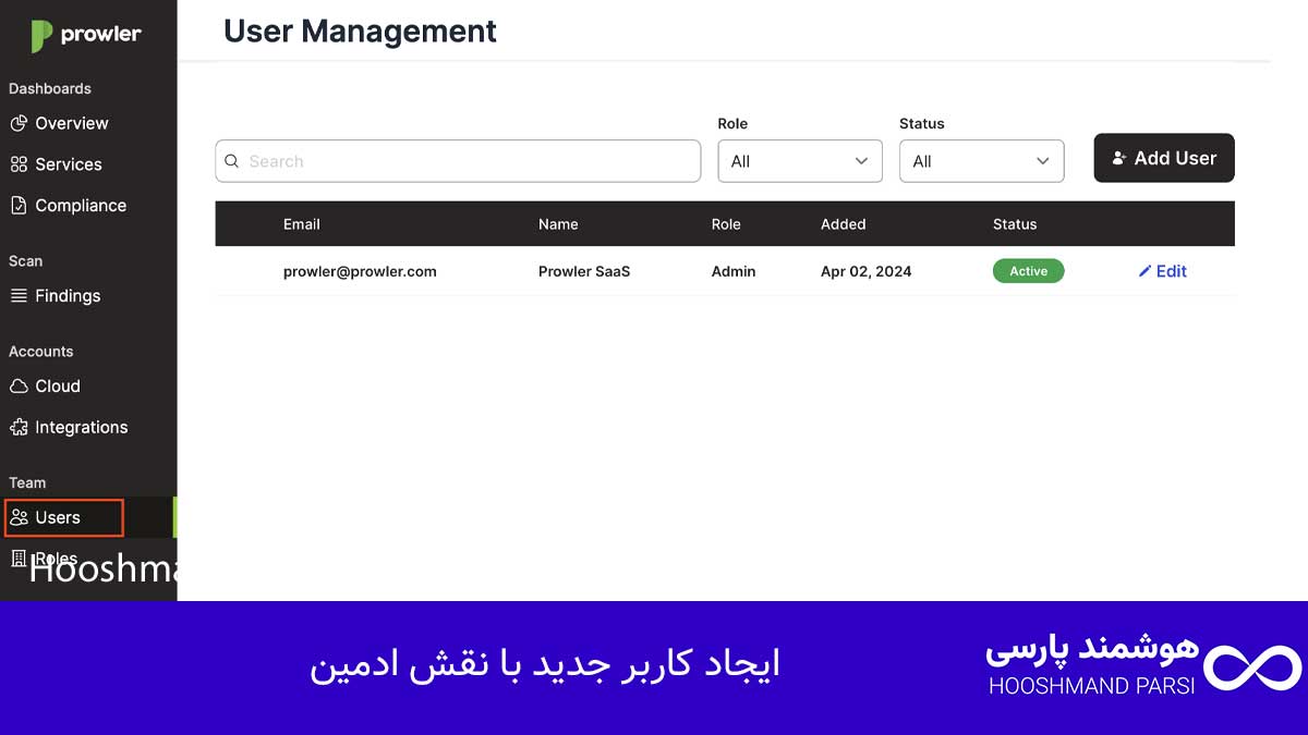 چگونه رمز وردپرس خود را پیدا کنیم: 3 روش فوری در 5 دقیقه! ایجاد کاربر جدید با نقش ادمین