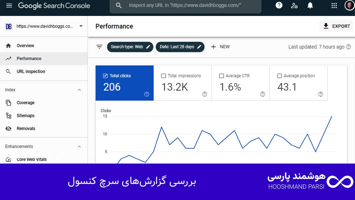 بررسی گزارش‌های سرچ کنسول