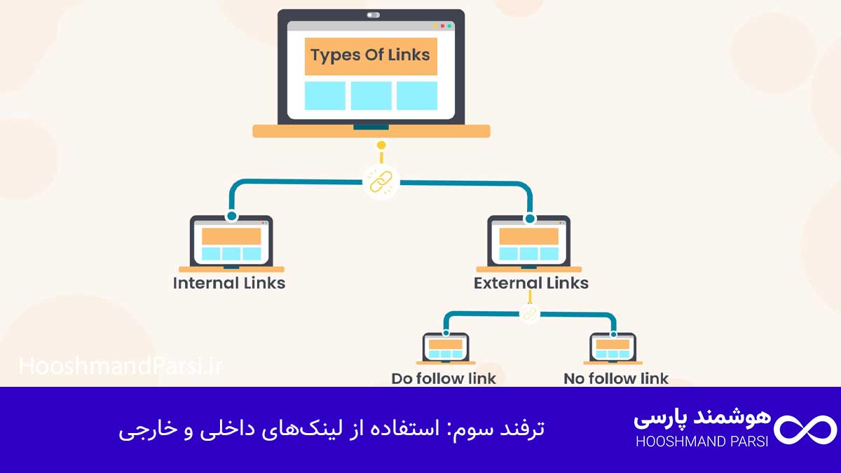 ویرایش متن در وردپرس: 7 ترفند طلایی برای نتایج پیشرفته! ترفند سوم: استفاده از لینکهای داخلی و خارجی