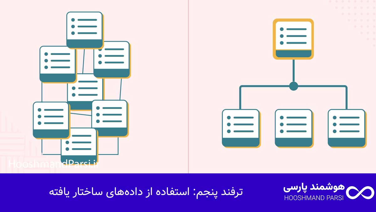 دسترسی سرچ کنسول: 5 ترفند طلایی برای رشد سریع ترافیک سایت! ترفند پنجم: استفاده از دادههای ساختار یافته