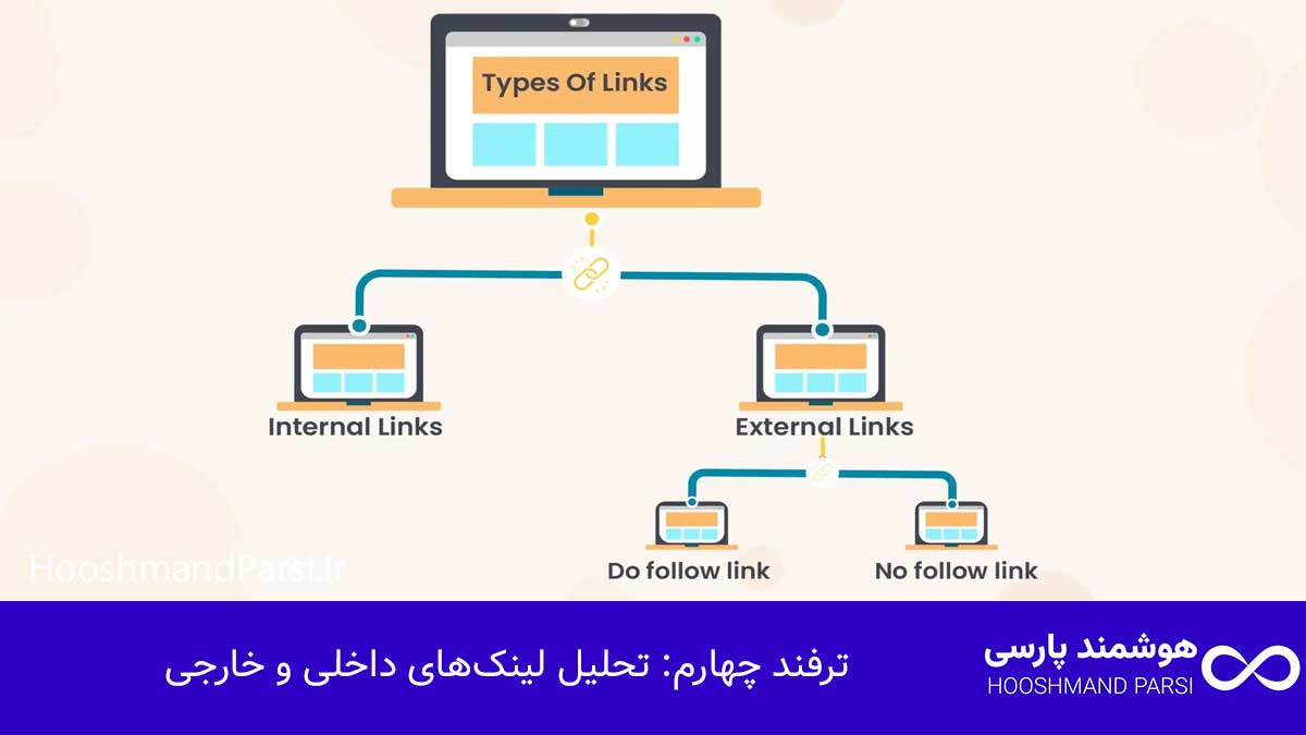 دسترسی سرچ کنسول: 5 ترفند طلایی برای رشد سریع ترافیک سایت! ترفند چهارم: تحلیل لینکهای داخلی و خارجی