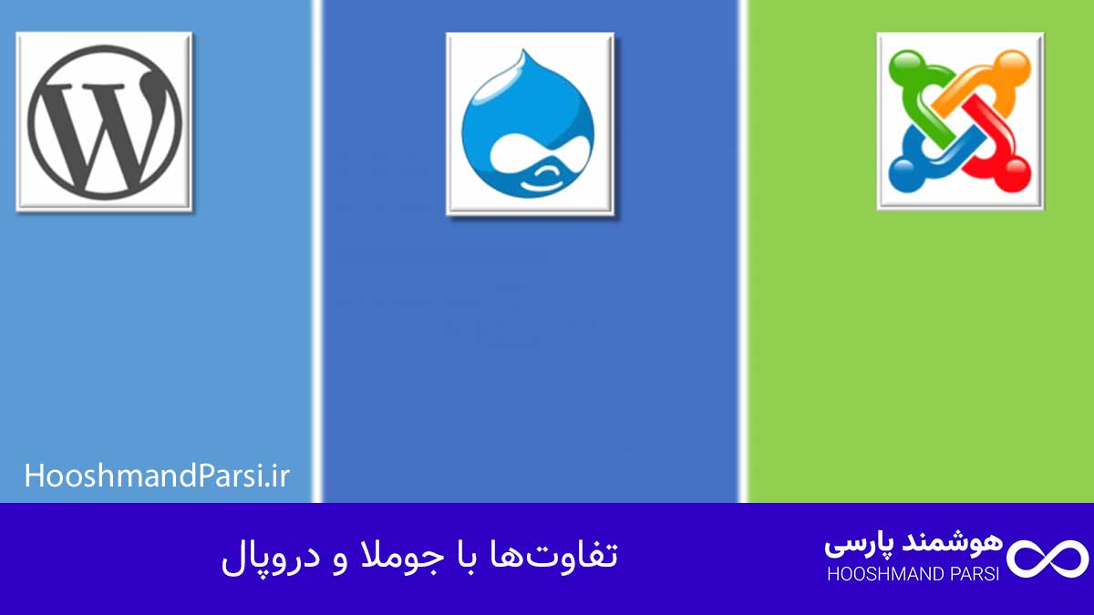 تاریخچه وردپرس؛ از ایده تا موفقیت: 10 راز رشد شگفت انگیز! تفاوتها با جوملا و دروپال