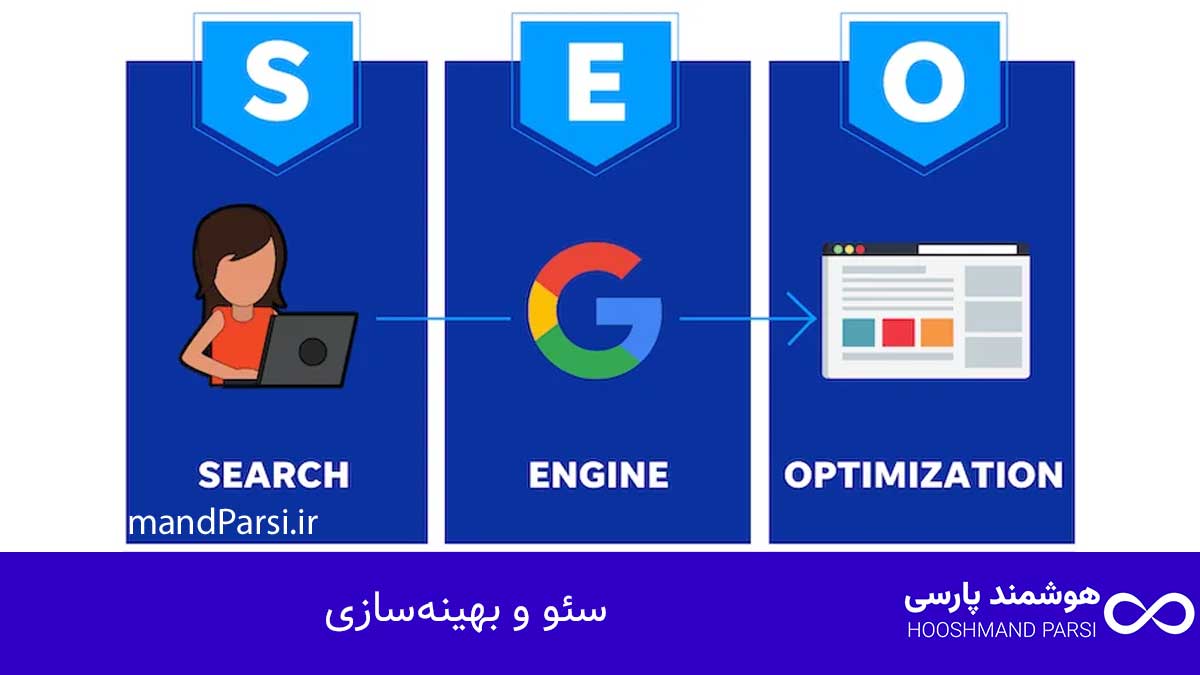 چک لیست طراحی سایت وردپرس: 27 گام طلایی و ضروری؛ تضمینی! سئو و بهینهسازی