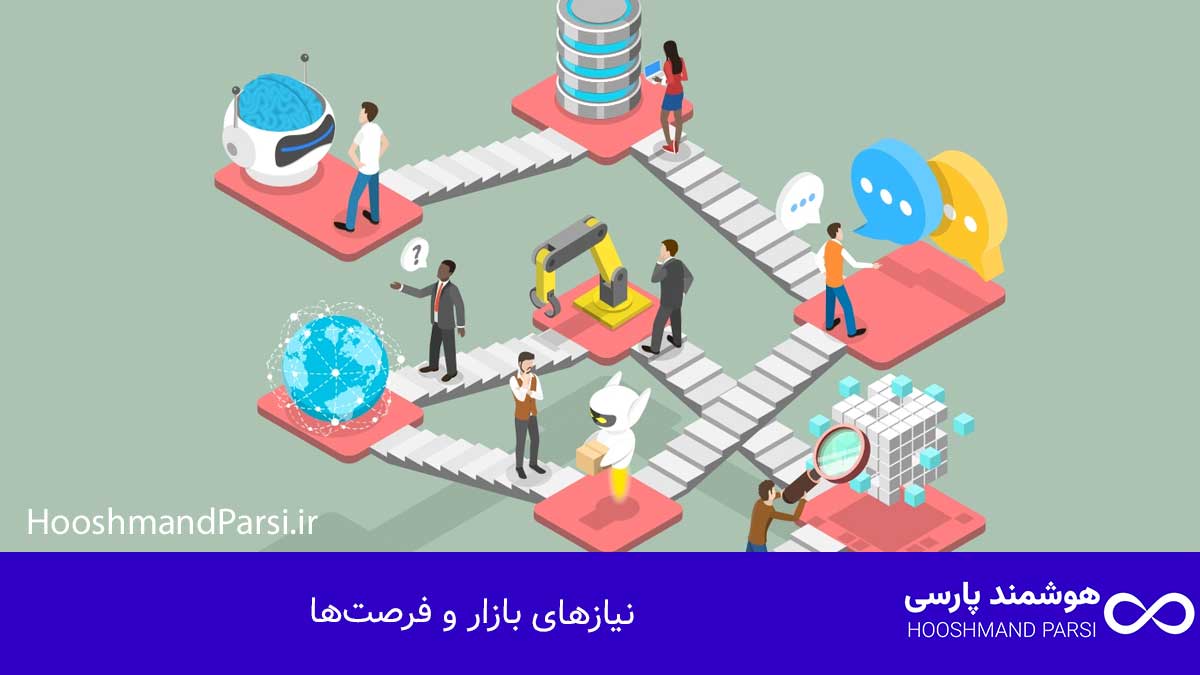 درآمد طراحی سایت: 7 روش تضمینی برای رشد سریع و میلیونی! نیازهای بازار و فرصتها