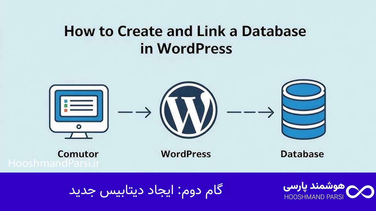 ایجاد دیتابیس جدید