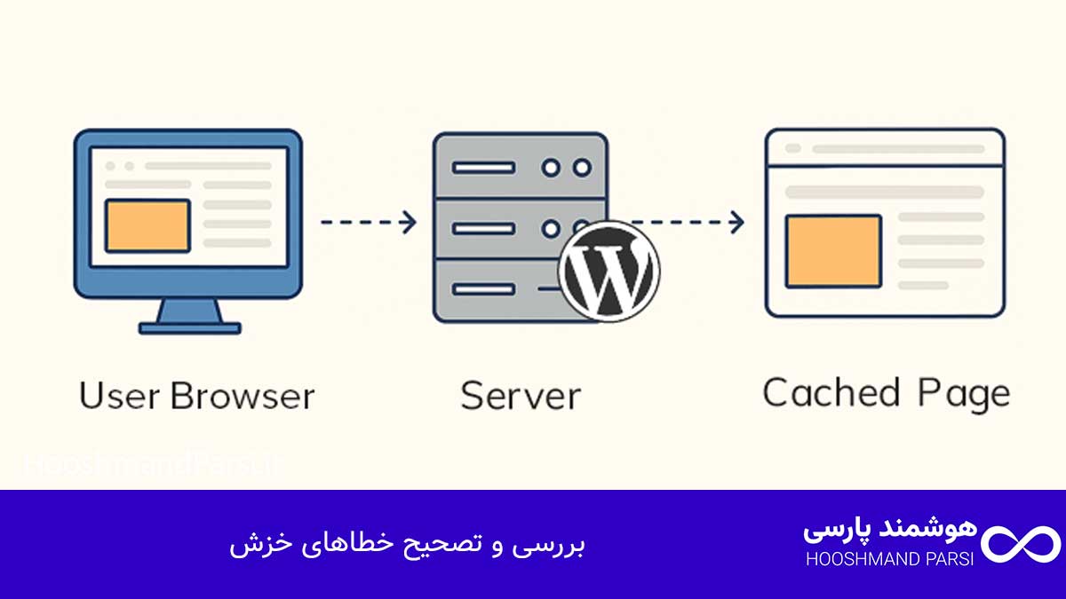 شما هنوز کنسول جستجوی گوگل را متصل نکردهاید 7 راهکار حیاتی! بررسی و تصحیح خطاهای خزش