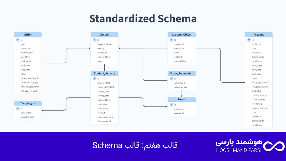 قالب Schema